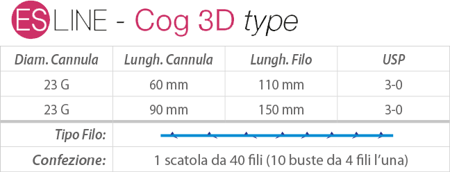 Misure_cog3d-type